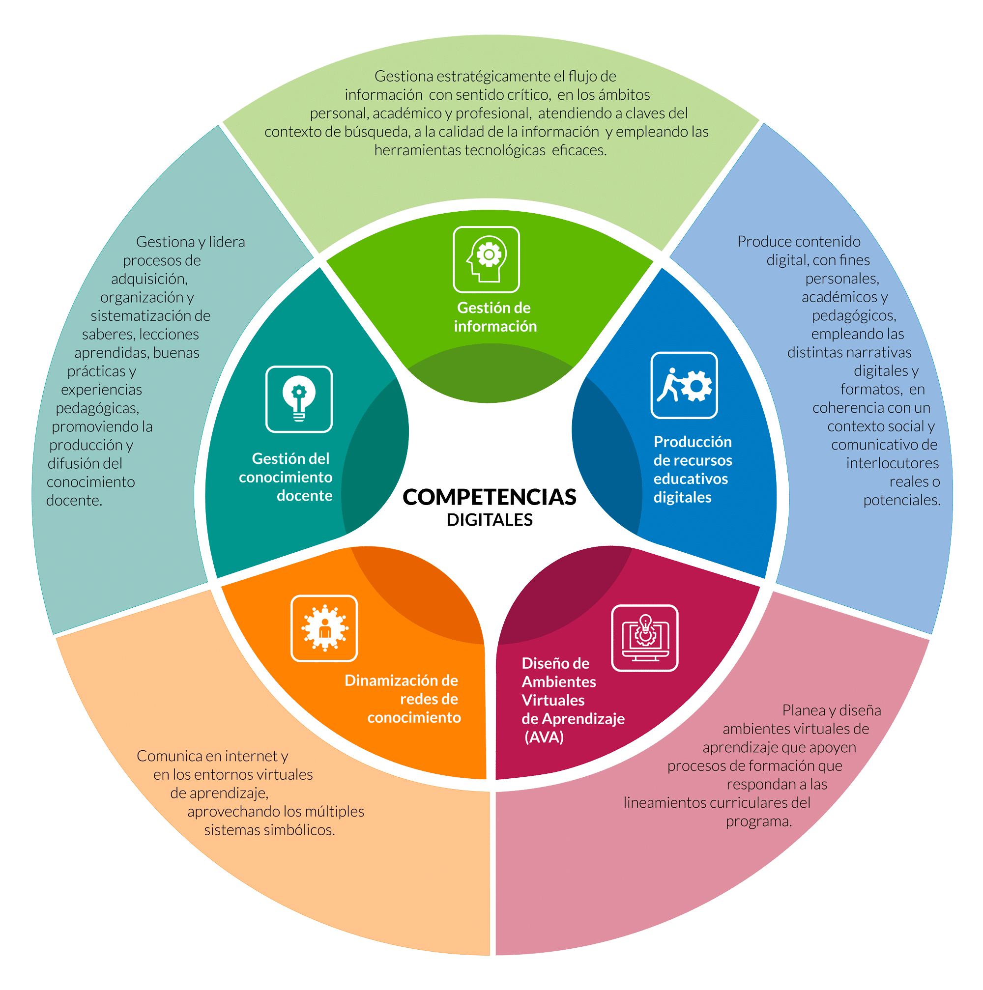 Ruta Docente Digital - Comunidad Virtual Externadista