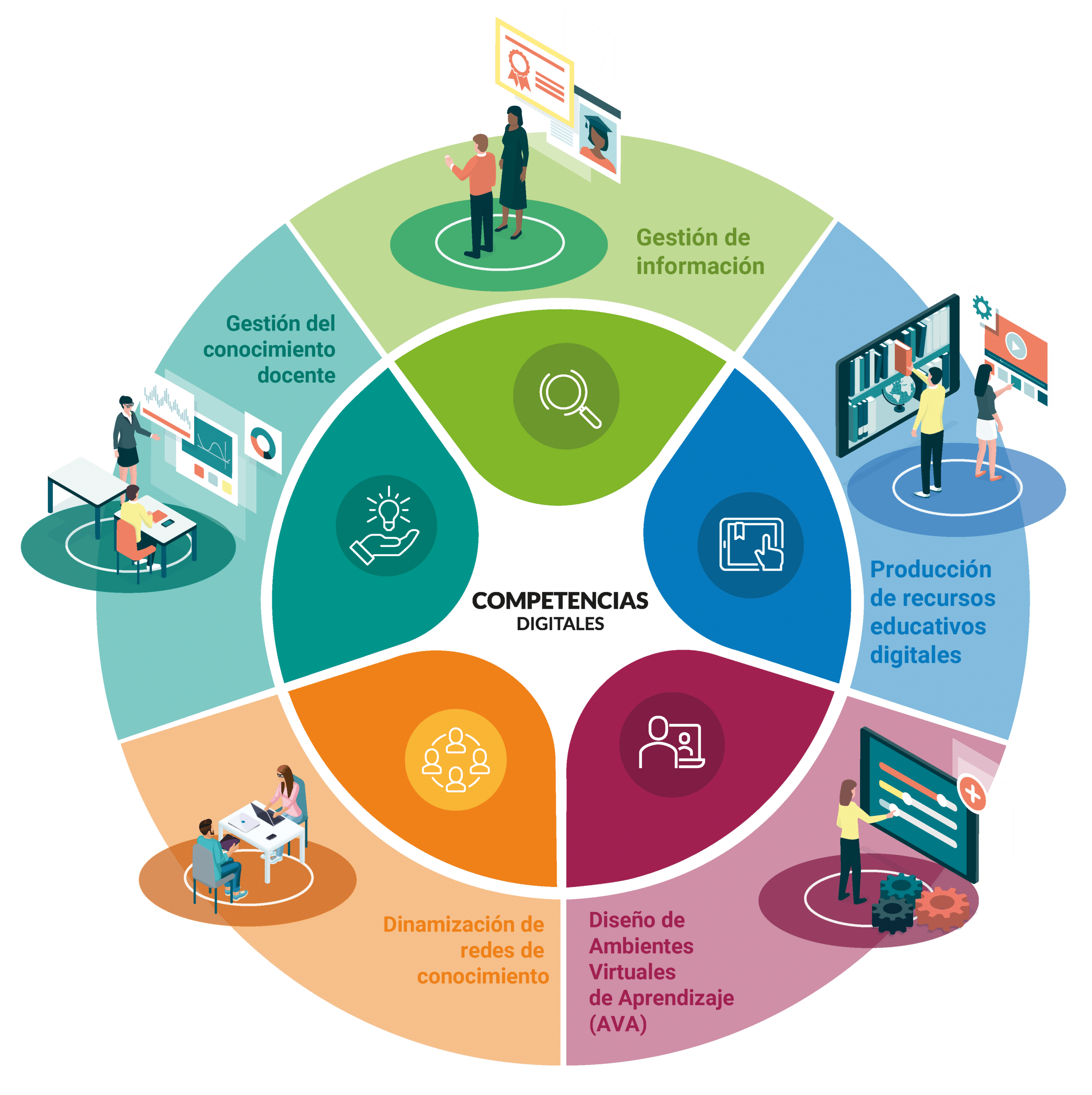 Ruta Docente Digital - Comunidad Virtual Externadista